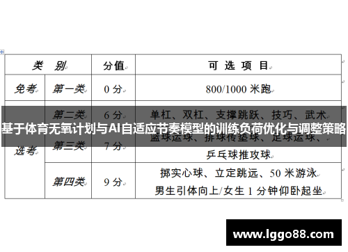 基于体育无氧计划与AI自适应节奏模型的训练负荷优化与调整策略
