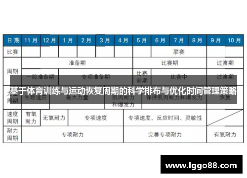 基于体育训练与运动恢复周期的科学排布与优化时间管理策略
