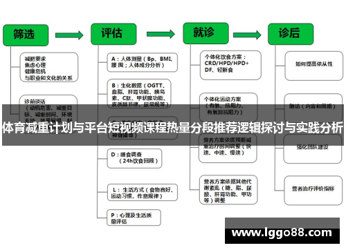 体育减重计划与平台短视频课程热量分段推荐逻辑探讨与实践分析